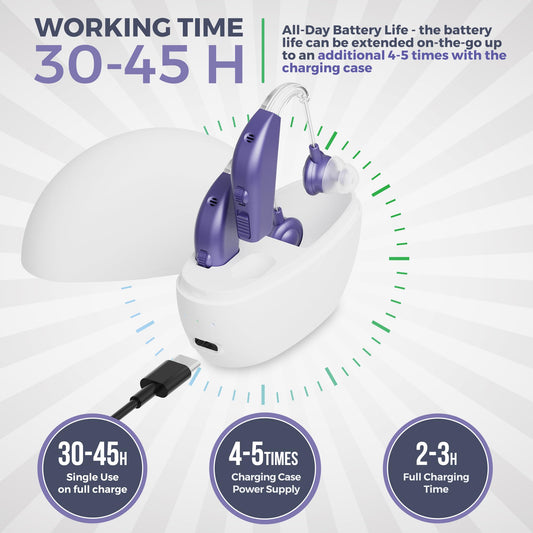 Digital Hearing Aid Amplifier Set - Premium Rechargeable Behind The Ear Personal Sound Amplification Device - for Adults and Seniors with All-Day Battery Life, (Pair, Purple)