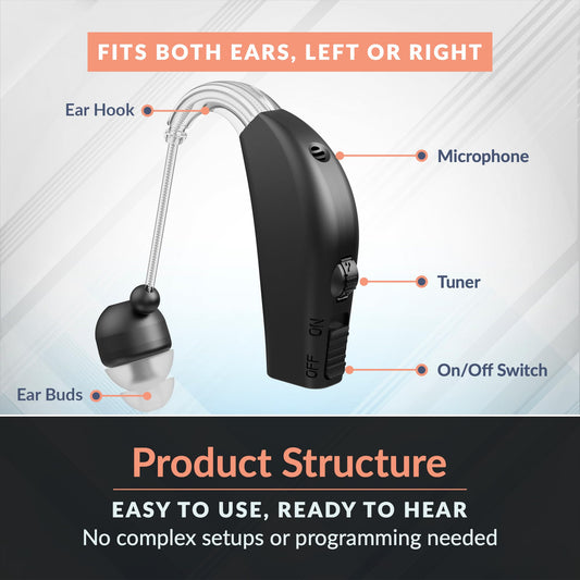MEDca Rechargeable Digital Hearing Amplifier - Personal Sound Amplification Ear Device for Seniors | All-Day Battery Life, Lightweight Behind the Ear BTE Sound and Voice Hearing Aid | MZB-17 | Black