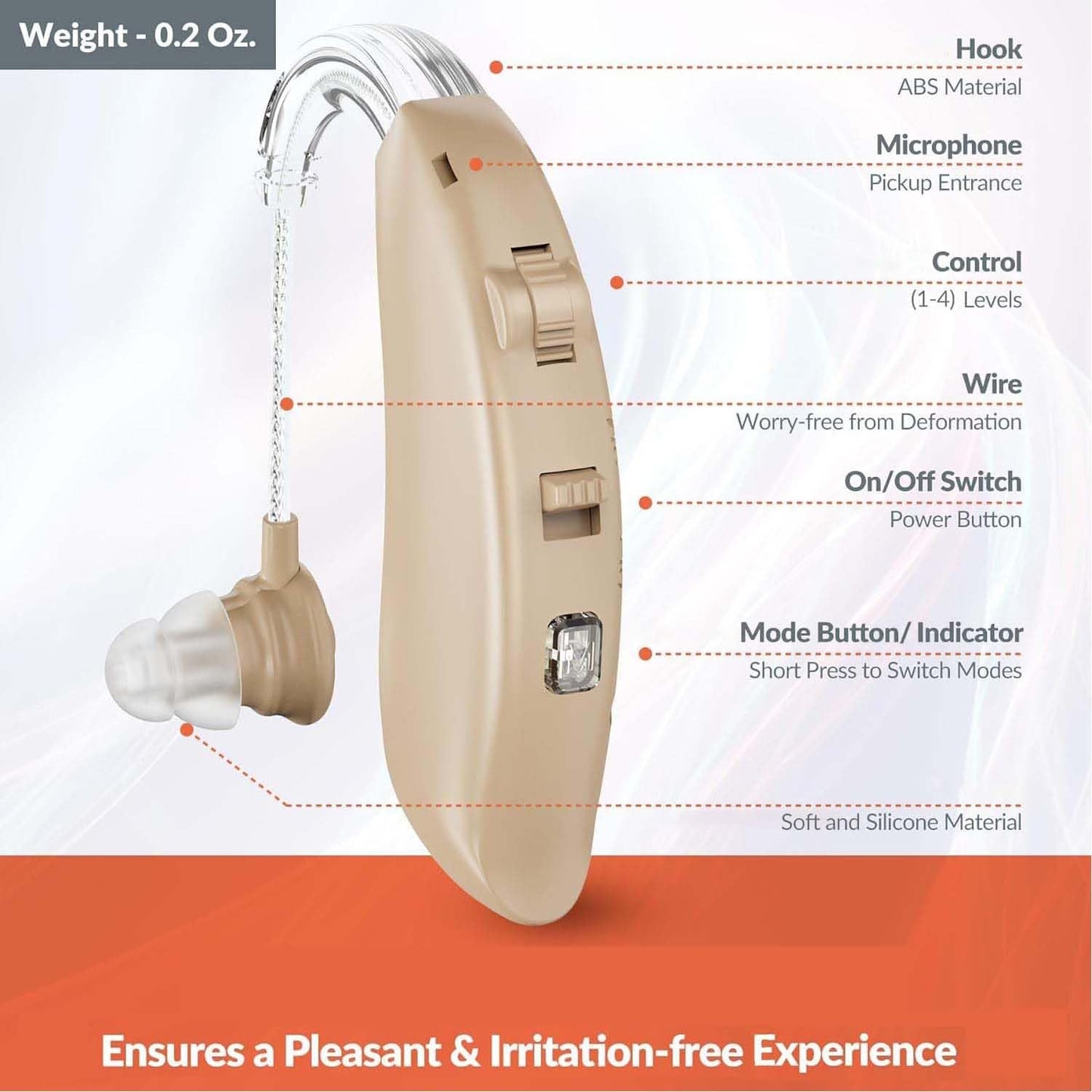 Rechargeable Hearing Aids for Seniors - BTE Digital Hearing Amplifiers w/ Intelligent Noise Cancelling, Four Modes, Behind Ear Hearing Aid PSAP Pair w/ Volume Control and Charging Case, Beige