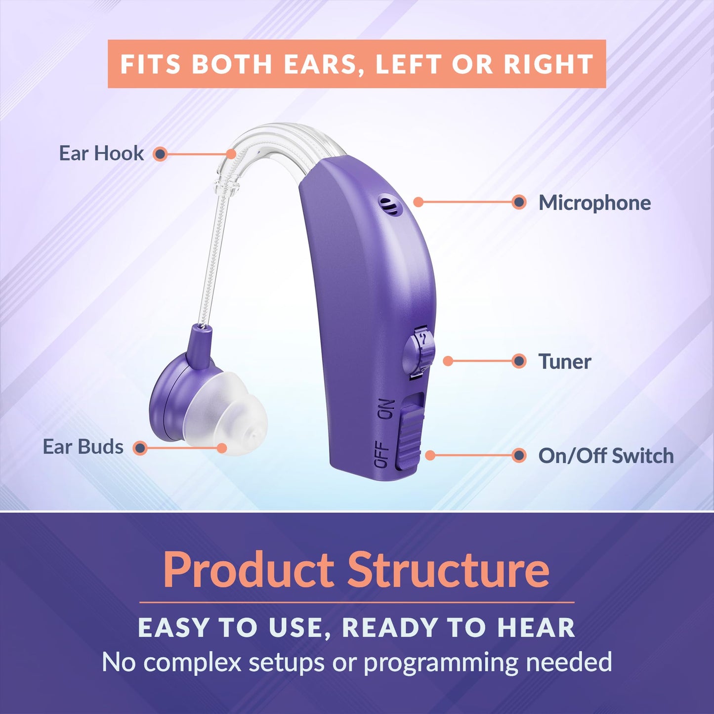 Digital Hearing Aid Amplifier Set - Rechargeable Behind the Ear Personal Sound Amplification Device - for Adults and Seniors with All-Day Battery Life, (Single Unit, Purple)