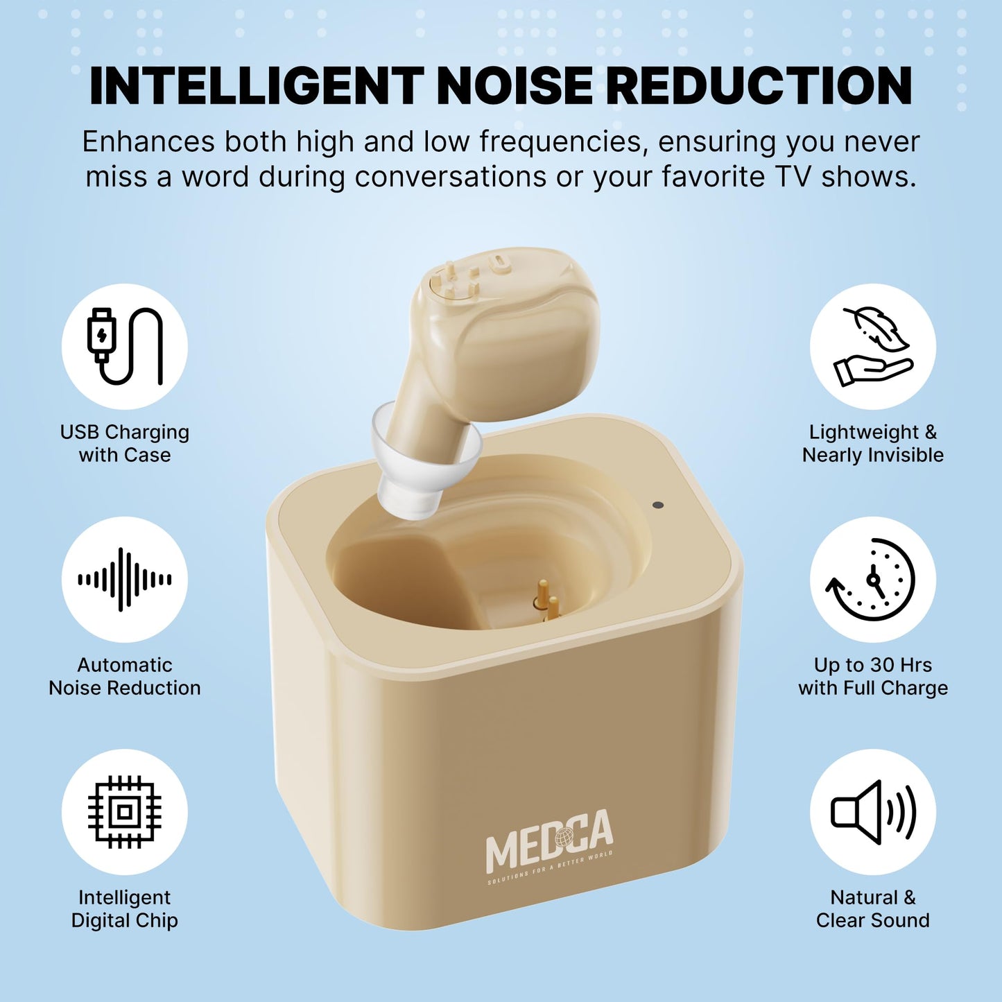 MEDca ITE Mini Ear Amplifier Rechargeable Microtron - So Small It's Barely Visible!