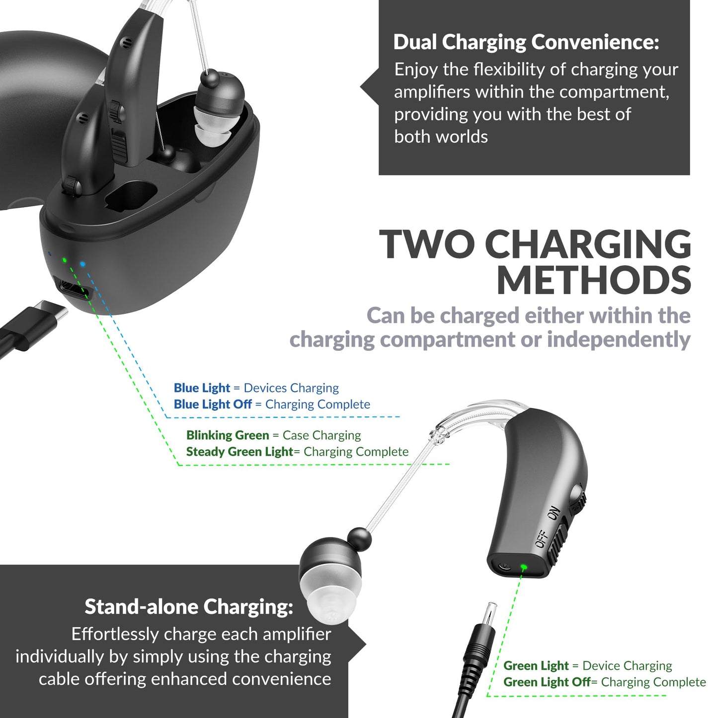 MEDca Digital Hearing Amplifier Pair - Personal Sound Amplification Device, Rechargeable All-Day Battery Life Lightweight Behind The Ear BTE Sound Aid and Voice Hearing Amplifiers, Black