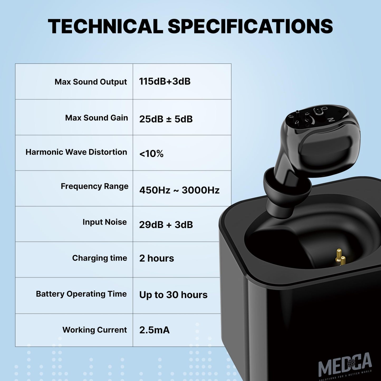 Digital Hearing Aid Rechargeable - HD Sound Hearing Amplifier for Adults and Seniors w/ Charging Base, Intelligent Noise Reduction - Single Hear Assist Unit for Either Right or Left Ear, Black
