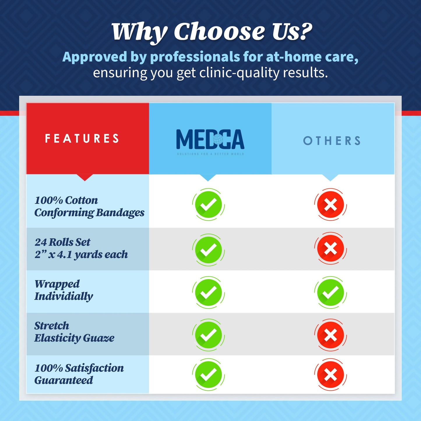 Gauze Bandage Rolls - (24 Pack) 2 in x 4.1 Yards Per Roll of Medical Grade Gauze Bandage and Stretch Bandage Wrapping for Dressing All Types of Wounds and First Aid Kit by MEDca, (2-Inch, 24 Pcs)