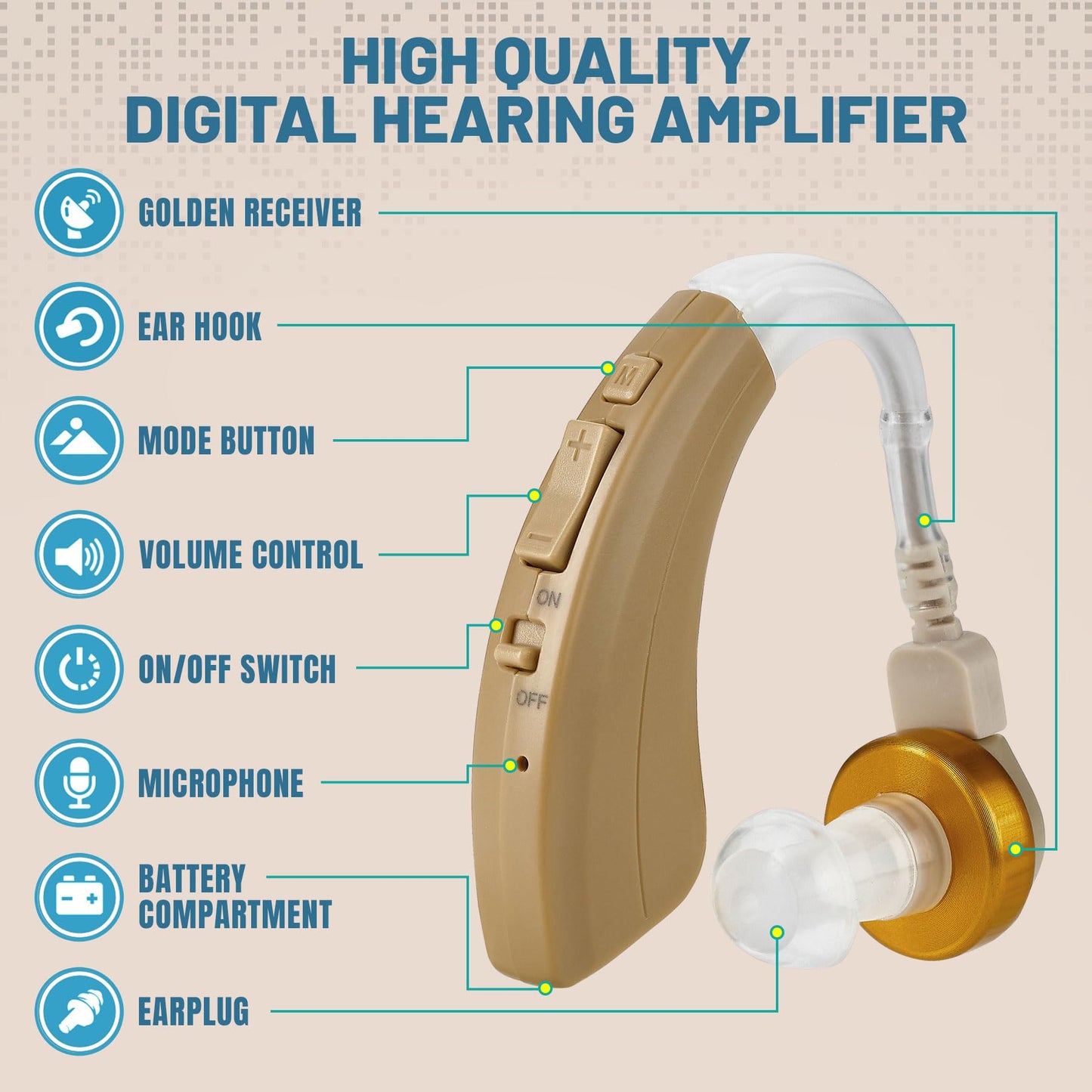 Digital Hearing Amplifier Set - BTE Personal Sound Amplifiers - Rechargeable Receiver in Canal Hearing Assist Device Pair w/ 4 Modes, Noise Cancellation and Volume Control Hearing for Adults Seniors