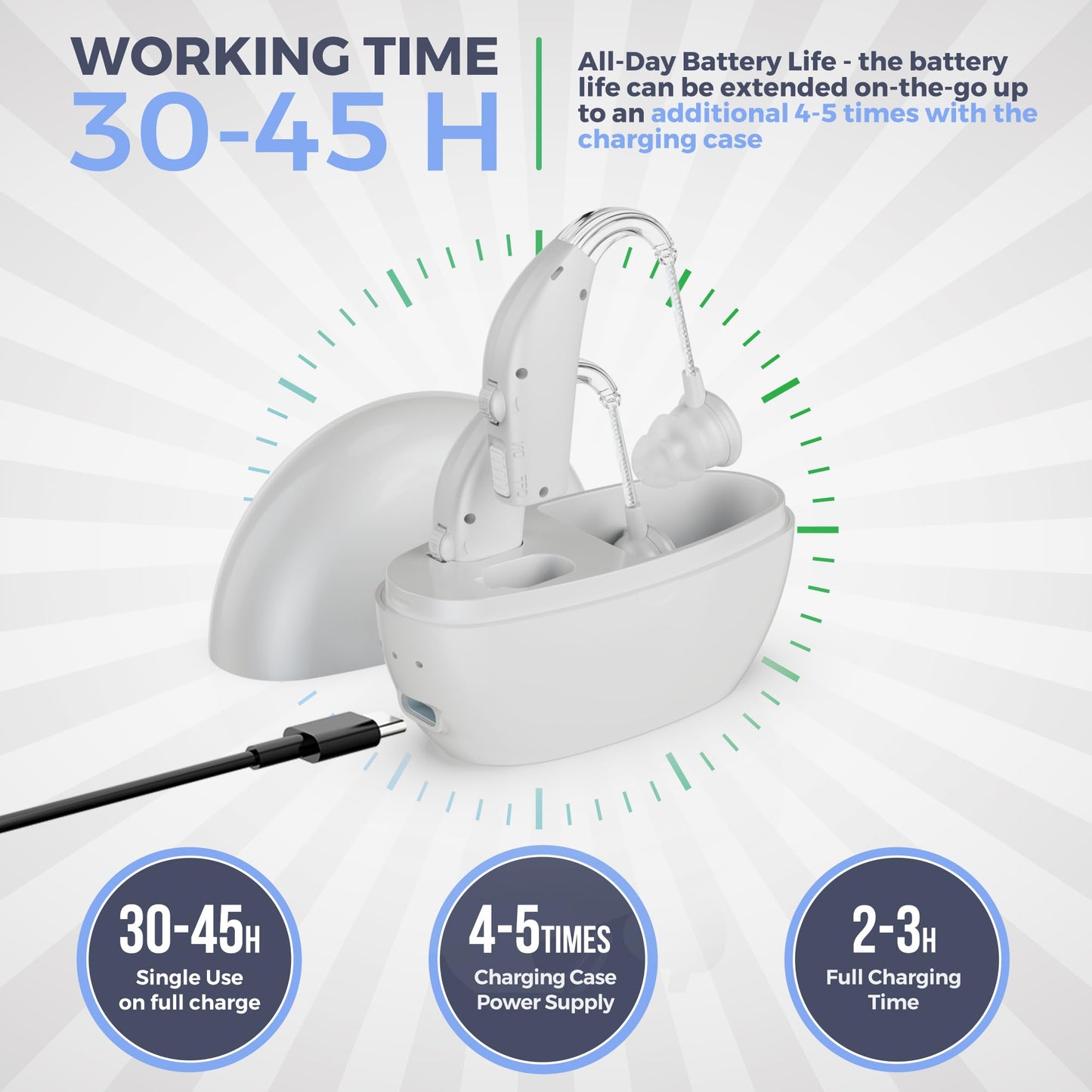 Digital Hearing Amplifier - (Pair of 2) Personal Hearing Enhancement Sound Amplifier, Rechargeable Digital Hearing Amplifier with All-Day Battery Life, White