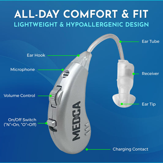 Digital Hearing Amplifiers - Pair of Rechargeable BTE Personal Sound Amplifier with USB Dock - Premium Behind The Ear Sound Amplification - by MEDca