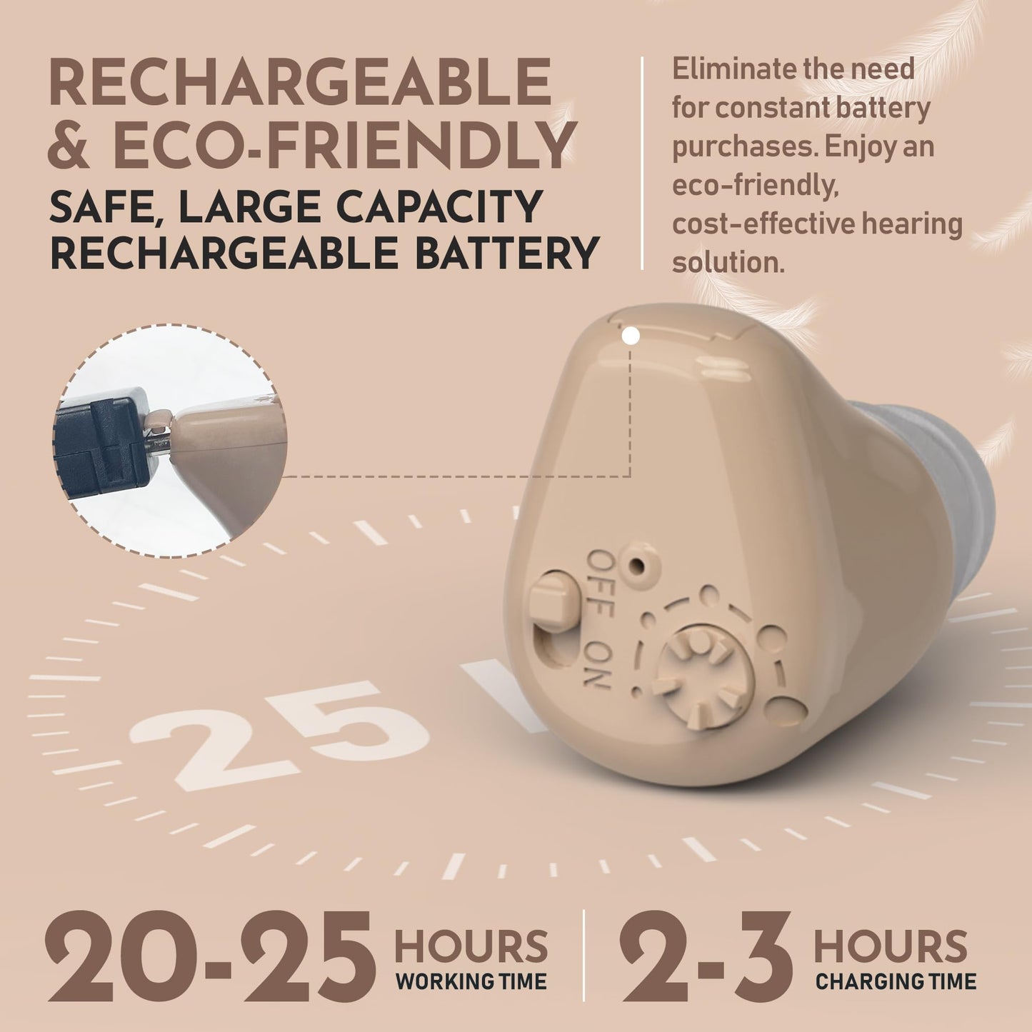 MEDca ITE Mini Rechargeable Ear Hearing Amplifier
