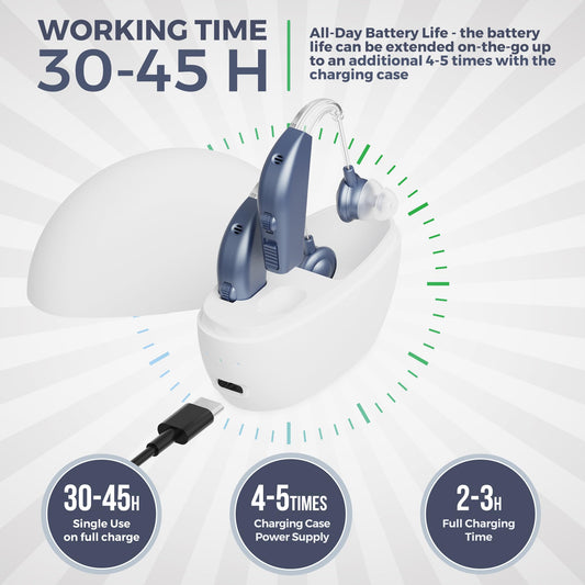 Digital Hearing Aids for Seniors - (Pair of 2) Personal Hearing Enhancement Behind-The-Ear BTE Aid PSAP Sound Amplifier, Rechargeable Digital Hearing Amplifier with All-Day Battery Life, Modern Blue