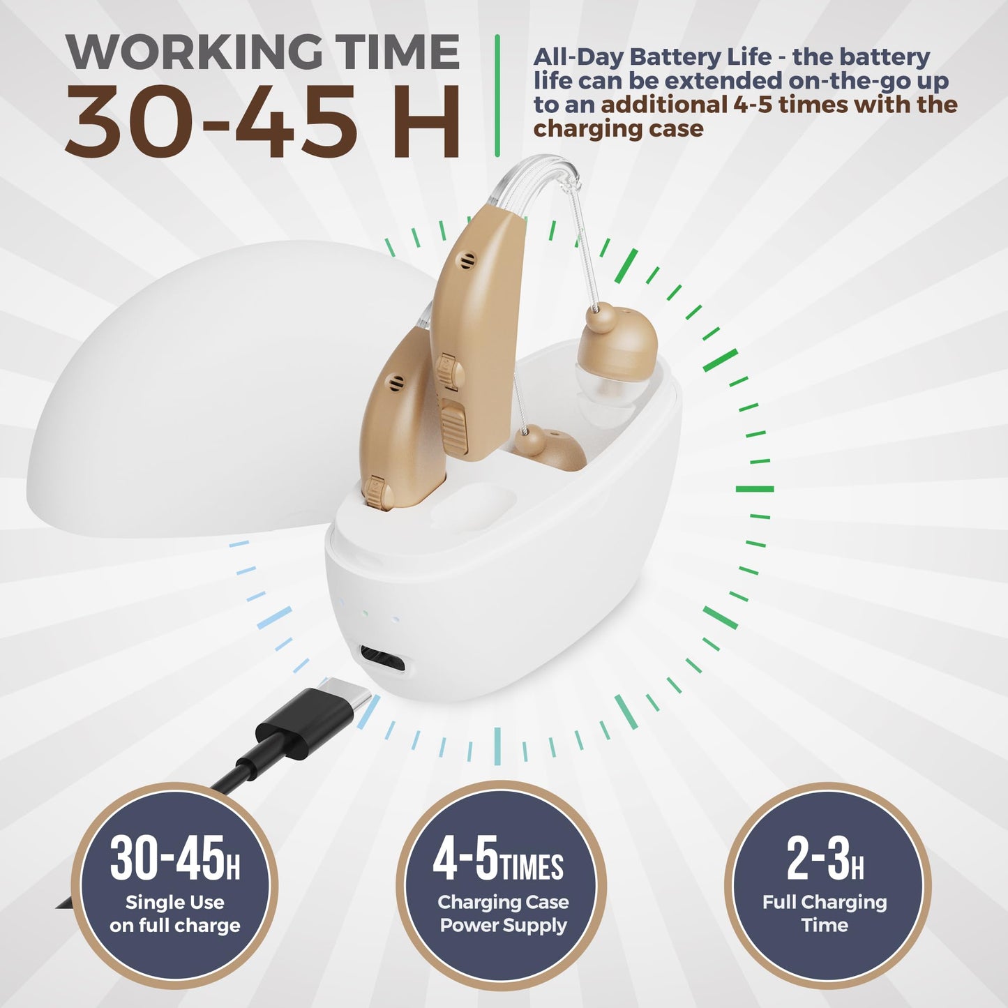 Digital Hearing Amplifier Set - Personal Sound Amplification Device, Rechargeable All-Day Battery Life Lightweight Behind the Ear BTE Sound and Voice Hearing Amplifiers for Adults and Seniors by MEDca