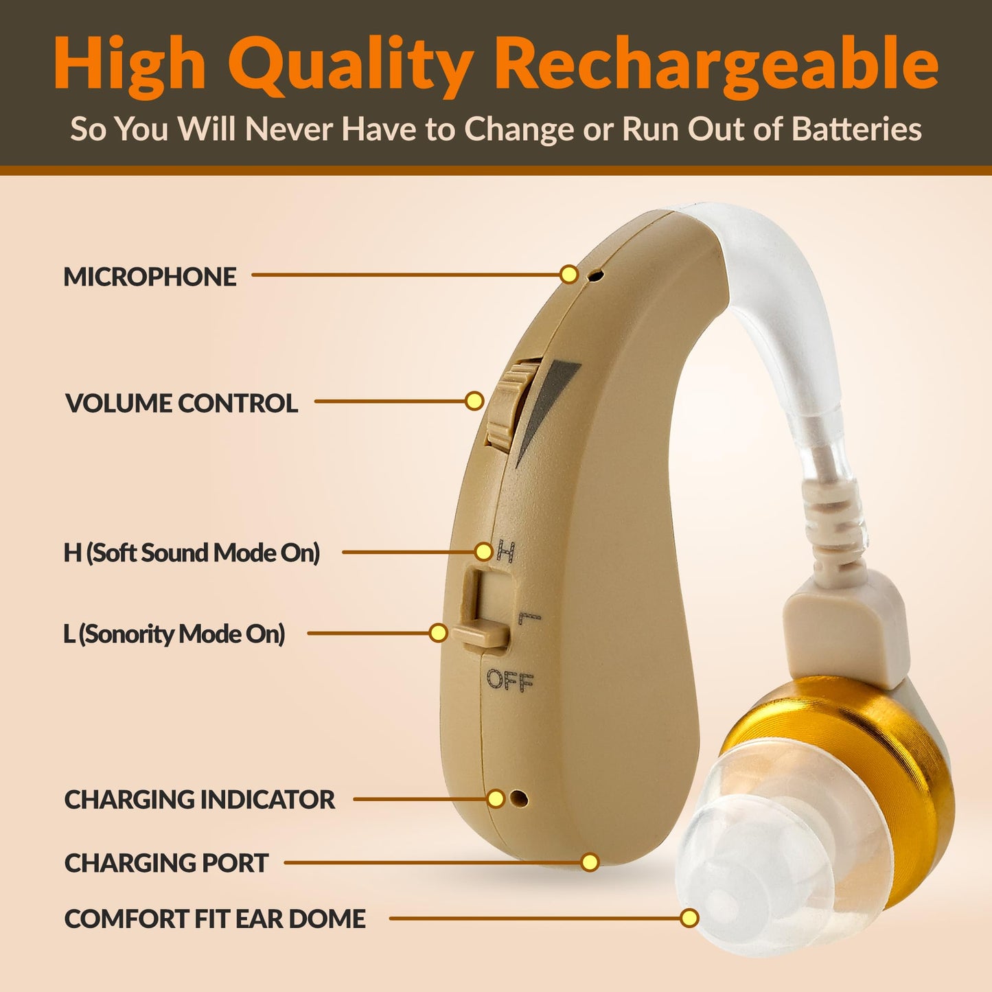 MEDca Rechargeable BTE Digital Ear Hearing Medca Rechargeable Bte Digital Ear Hearing Amplifier Amplifier