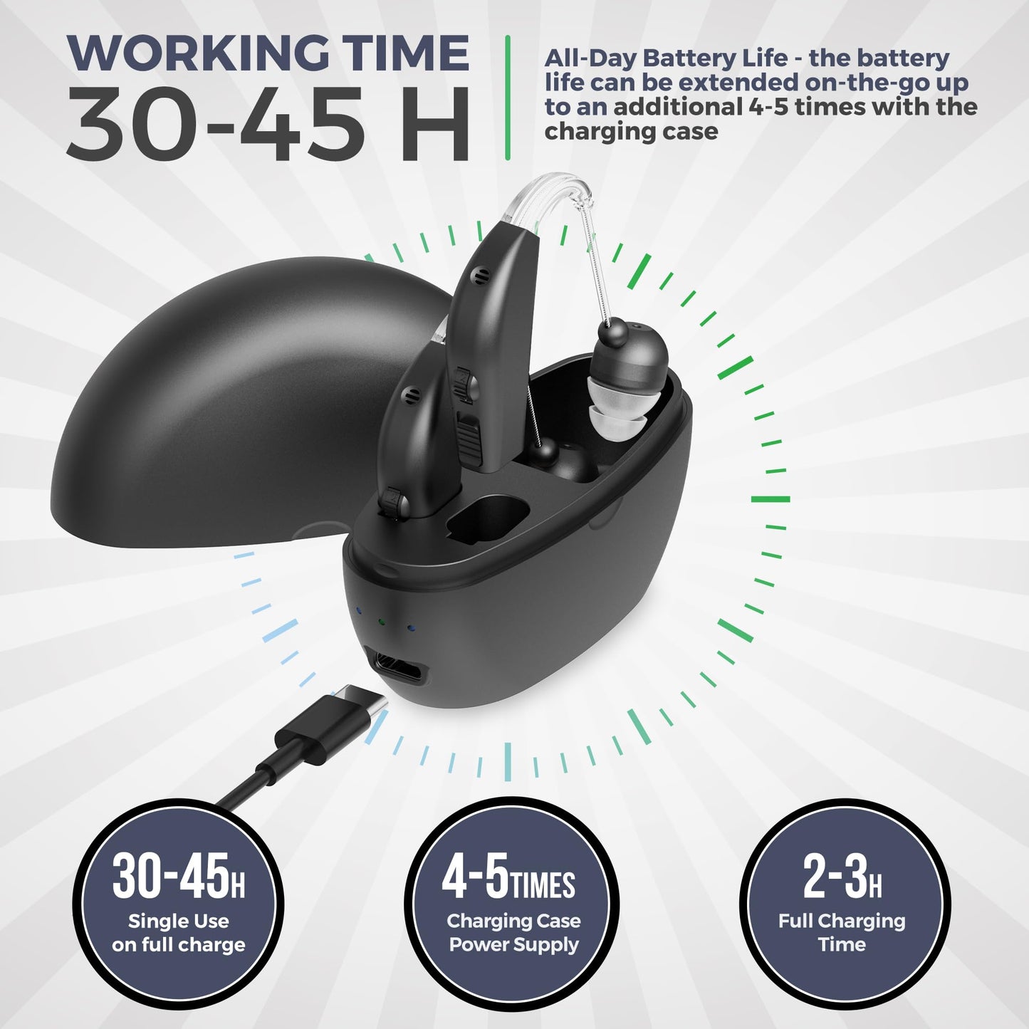 MEDca Digital Hearing Amplifier Pair - Personal Sound Amplification Device, Rechargeable All-Day Battery Life Lightweight Behind The Ear BTE Sound Aid and Voice Hearing Amplifiers, Black