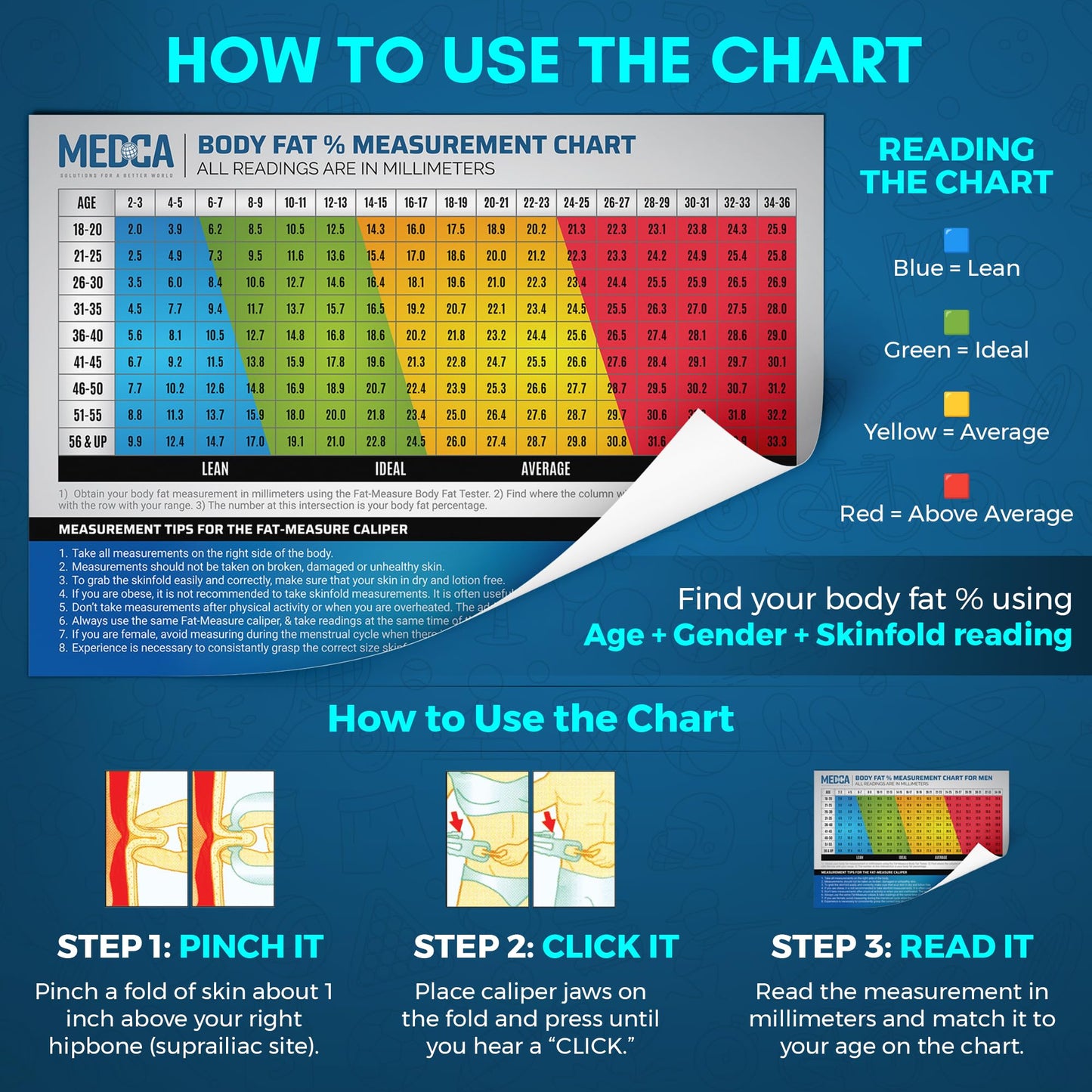 Skinfold Body Fat Caliper - Skin Fold Body Fat Analyzer and Handheld BMI Measurement Tool Skinfold Caliper Device Measures Body Fat for Men and Women by MEDca - (Pack of 2, White)