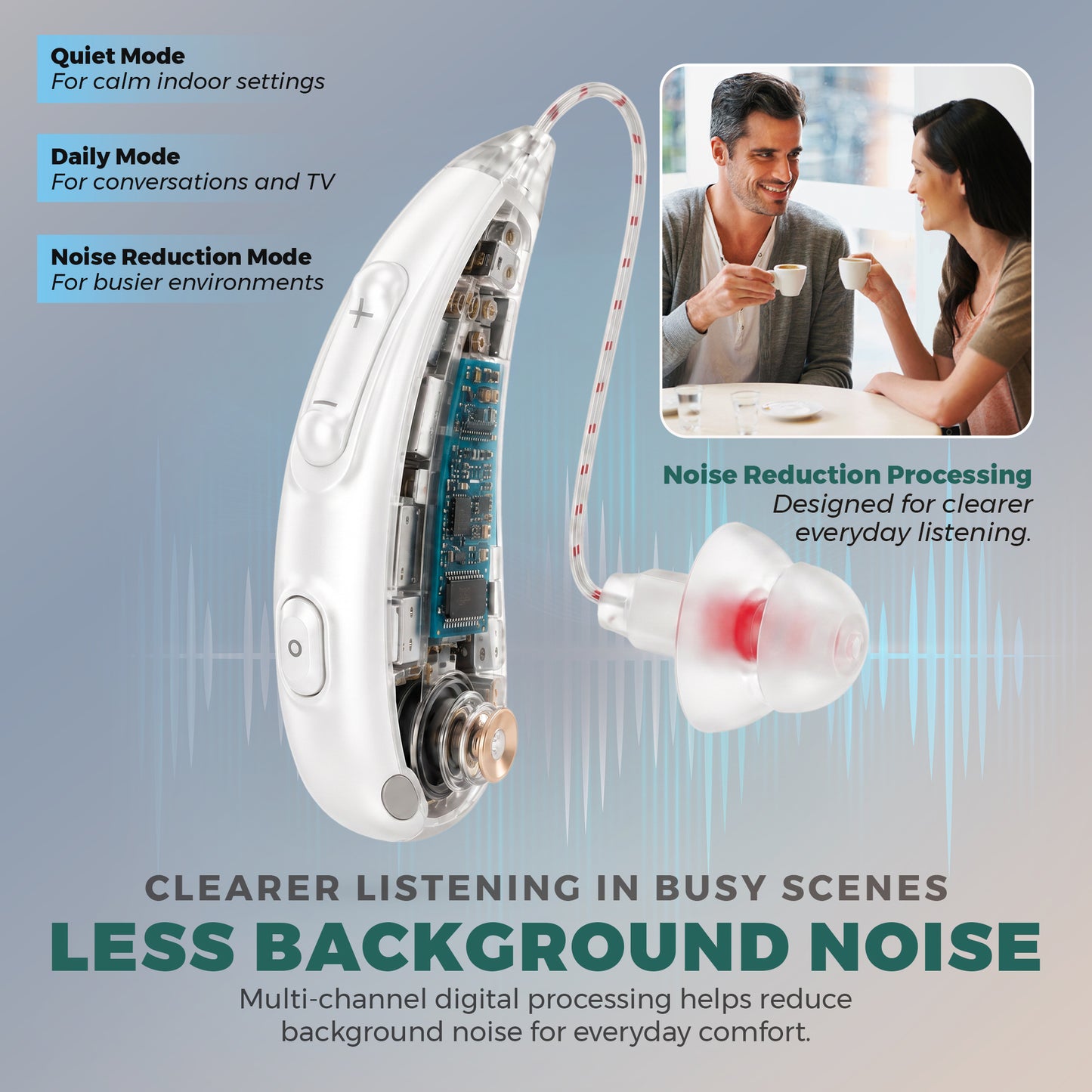 MEDca Bluetooth Hearing Amplifier for Adults - Rechargeable Personal Sound Amplifier with Smart App, Noise Reduction, LED Charging Case, 5 Volume Levels, Type-C Charging, Wireless Calls & Music